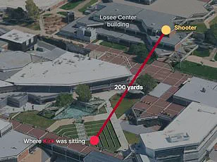 FBI Under Scrutiny as Mishandled Investigation into Charlie Kirk Assassination Exposes Gaps in Protocol