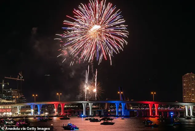 Privileged Glimpses: The Exclusive Experience of Times Square's Midnight Celebration