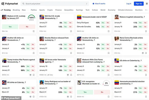 Insider Advantage: Shadow Trader's $400K Profit from Venezuela Crisis Bets Before U.S. Invasion