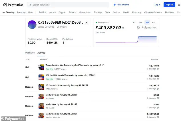 Insider Advantage: Shadow Trader's $400K Profit from Venezuela Crisis Bets Before U.S. Invasion