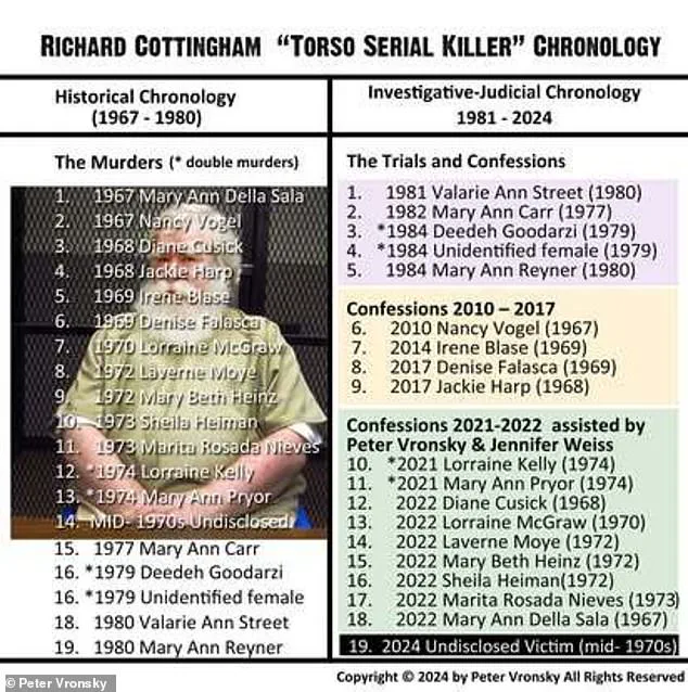 Decades-Old Murder Confessed: Fair Lawn's Torso Killer Reveals 1965 Crime, Bringing Closure to Haunted Community