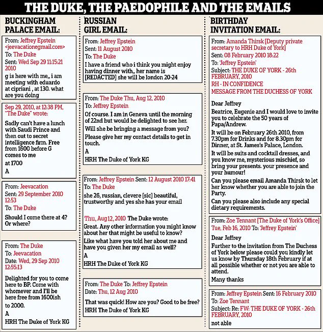 Stripped of Justice: The Controversy Over Civil Recourse in Prince Andrew's Case